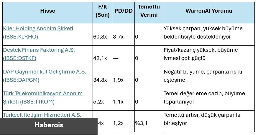 Zirveye Roketleyenler: Momentum Ustaları ile +%83,8 Getiri
