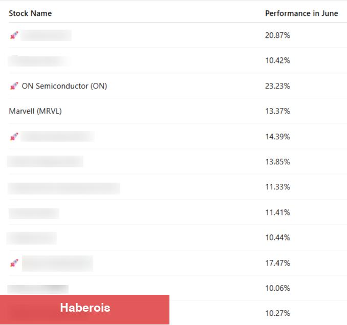Bu yapay zeka Haziran’da SEKIZ adet %12+ kazanan buldu - İşte artık ne gösteriyor
