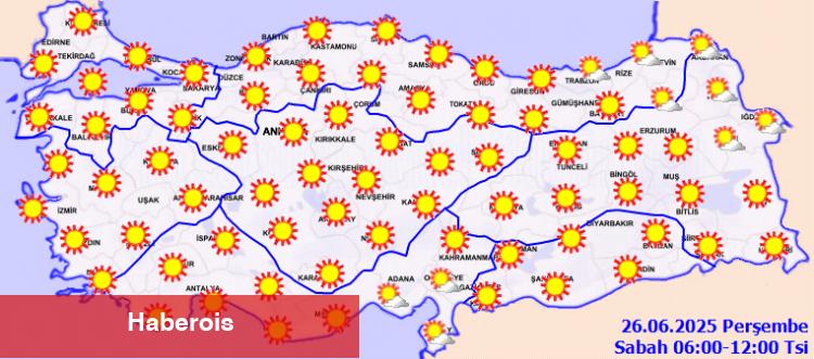Bugün hava nasıl olacak?