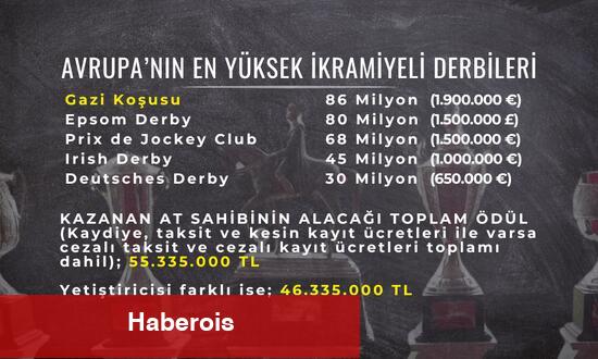 Gazi Koşusu Avrupa'nın en yüksek ikramiyeli Derbisi oldu! - Haberois Gazi Koşusu Avrupa'nın en yüksek ikramiyeli Derbisi oldu!