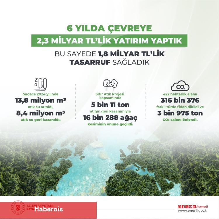 Güç Bakanlığı'ndan 'çevreci' atak - Haberois Güç Bakanlığı'ndan 'çevreci' atak
