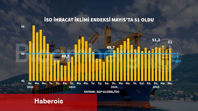 İhracat ikliminde ölçülü güzelleşme - Haberois İhracat ikliminde ölçülü güzelleşme
