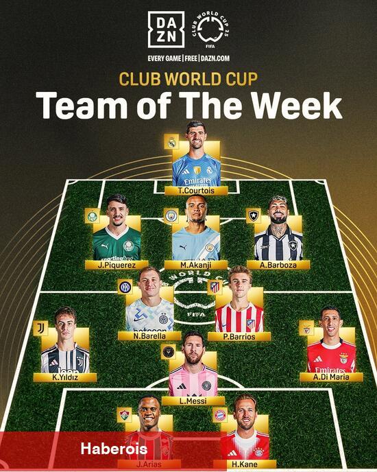 Kenan Yıldız, haftanın takımında! - Haberois Kenan Yıldız, haftanın takımında!