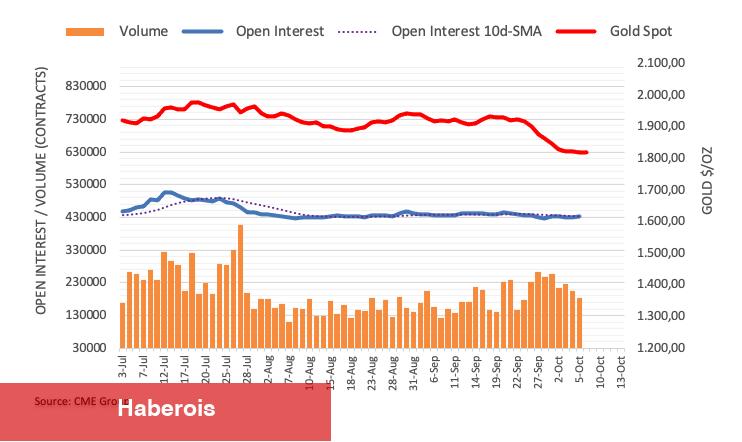 Kritik Datalar Bekleniyor: Altın Fiyatı Nasıl Reaksiyon Verecek?