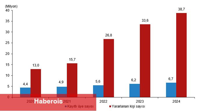 Kütüphane İstatistikleri, 2024 - Haberois Kütüphane İstatistikleri, 2024