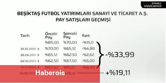Serdal Adalı dev projeyi açıkladı: "200 milyon euro"