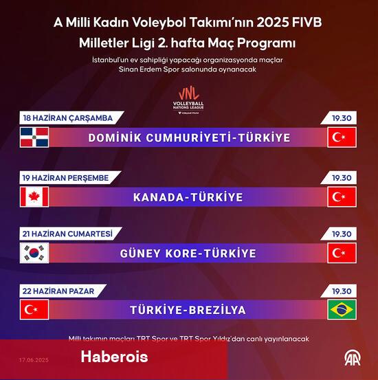 Sultanlar, İstanbul etabına başlıyor - Haberois Sultanlar, İstanbul etabına başlıyor