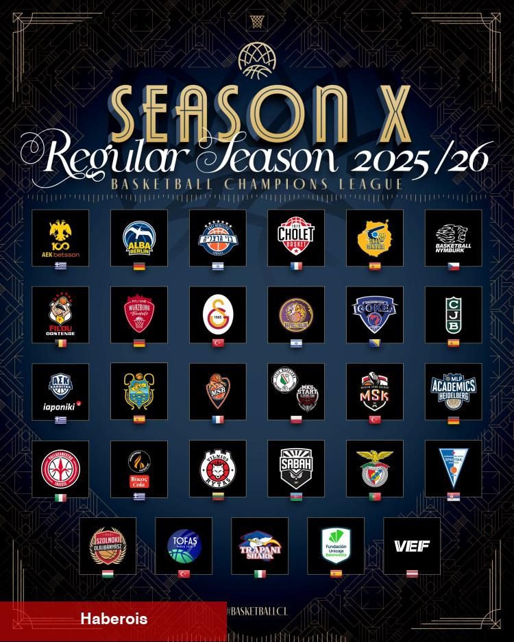 TOFAŞ 2025-2026 döneminde Basketball Champıons League'de - Haberois TOFAŞ 2025-2026 döneminde Basketball Champıons League'de