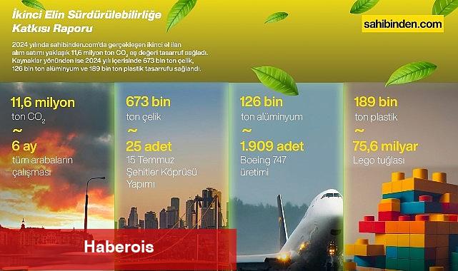 Türkiye'de İkinci El Kullanımı 2024'te 11,6 Milyon Ton Karbon Salımını Engelledi!