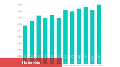 Z jenerasyonunun favori oyunları, 19 milyondan fazla siber atak teşebbüsünde yem olarak kullanıldı - Haberois Z jenerasyonunun favori oyunları, 19 milyondan fazla siber atak teşebbüsünde yem olarak kullanıldı