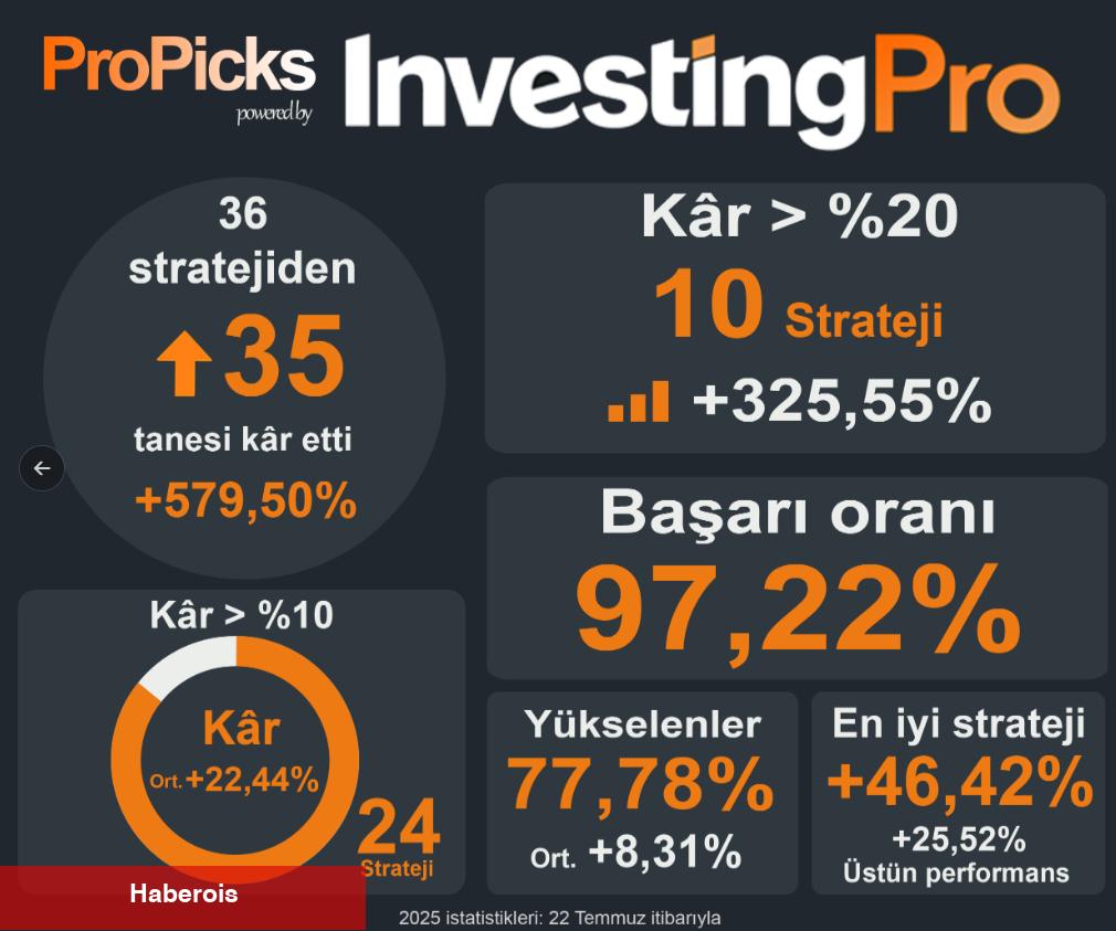 %579,5 Getiri & %97,2 Muvaffakiyet Oranı: Yatırımda Fark Yaratan Strateji