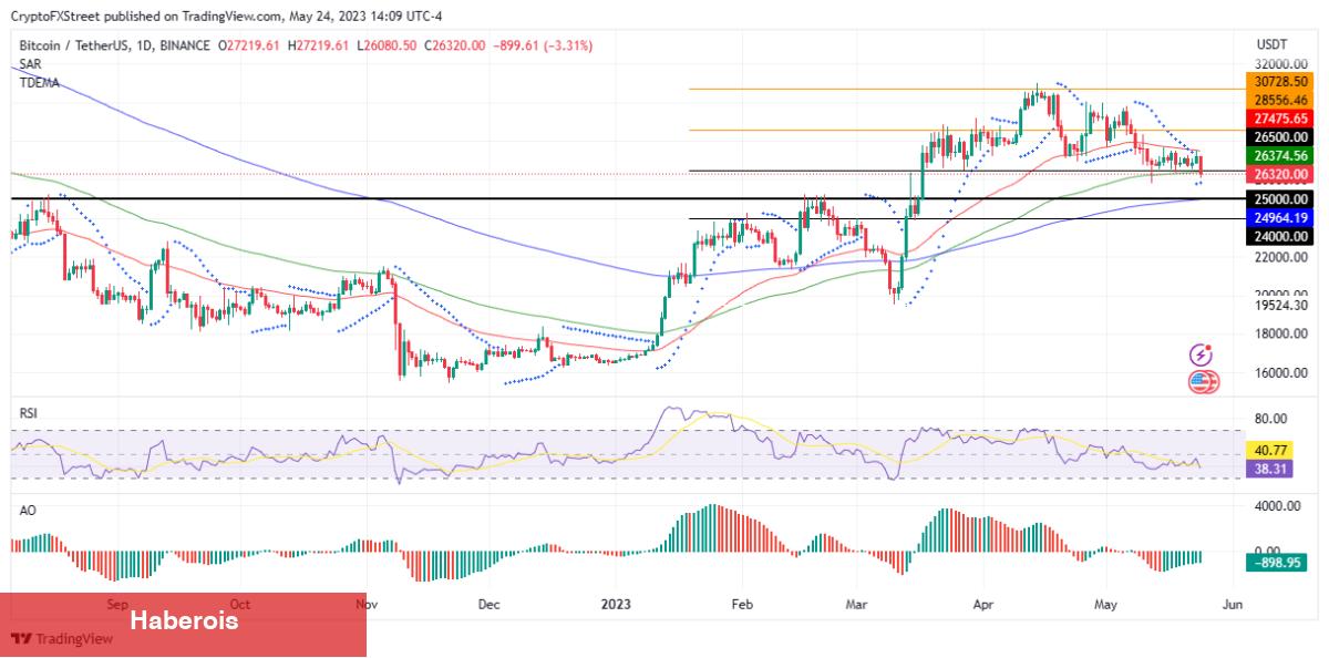 Açıklandı: FED Tutanaklarında Altın ve BTC İçin Neler Var? - Haberois Açıklandı: FED Tutanaklarında Altın ve BTC İçin Neler Var?