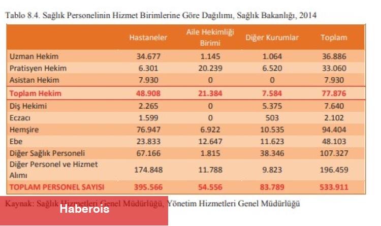 Aile Hekimliği düzenlemesine kalıcı tahliller talep edildi