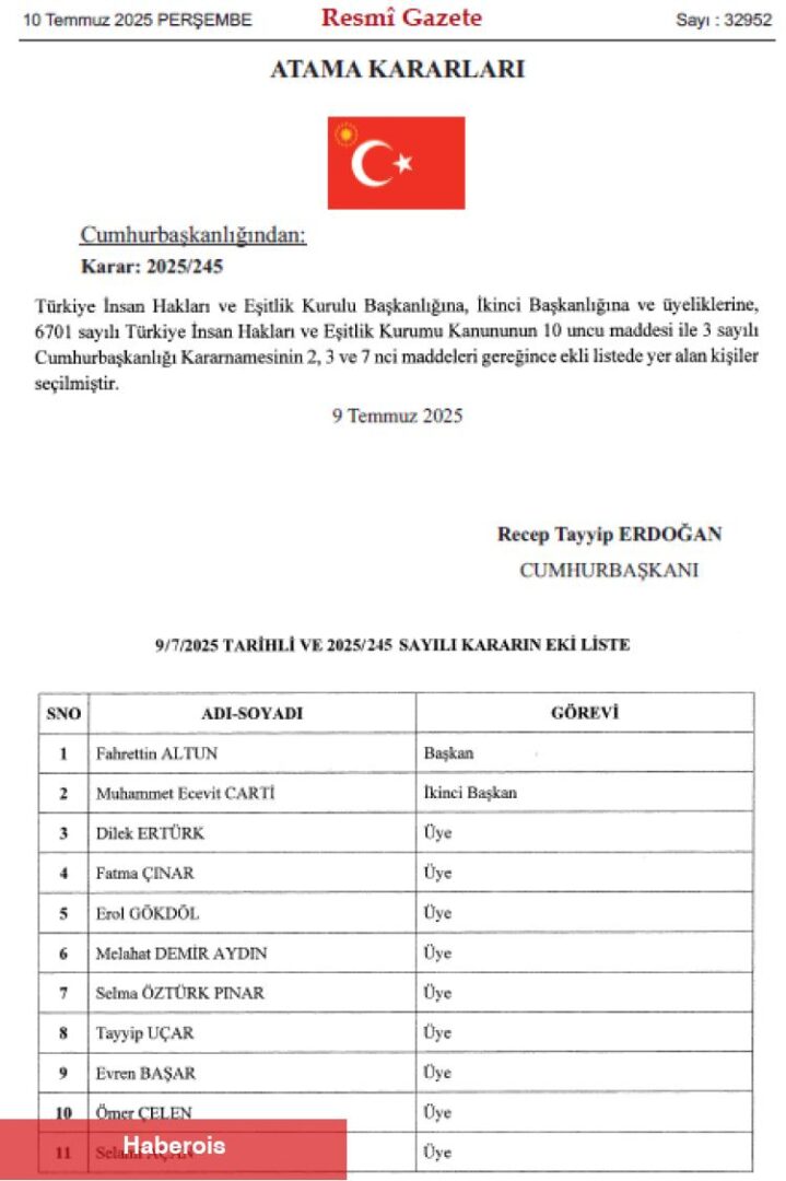 Altun vazife değişimiyle TİHEK Başkanlığı’na, Duran İrtibat Başkanlığı’na getirildi - Haberois Altun vazife değişimiyle TİHEK Başkanlığı’na, Duran İrtibat Başkanlığı’na getirildi