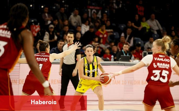Basketbol FIBA Bayanlar Avrupa Ligi'nde gayret edecek gruplar belirlendi - Haberois Basketbol FIBA Bayanlar Avrupa Ligi'nde gayret edecek gruplar belirlendi