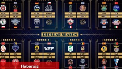 Basketbol Şampiyonlar Ligi'nde Türk ekiplerinin rakipleri belirli oldu! - Haberois Basketbol Şampiyonlar Ligi'nde Türk ekiplerinin rakipleri belirli oldu!