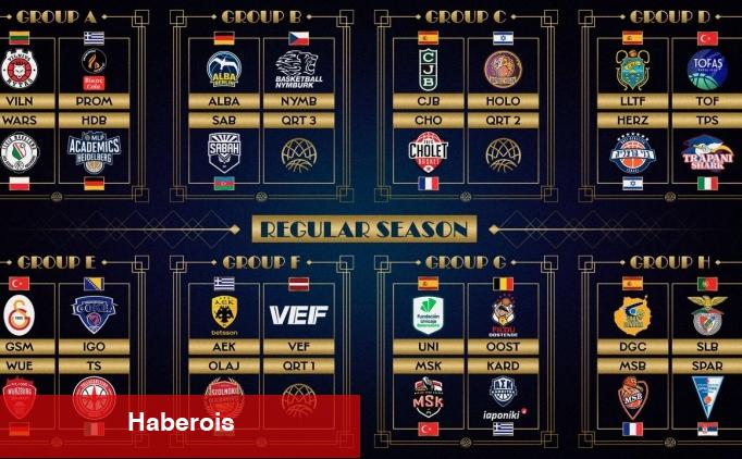 Basketbol Şampiyonlar Ligi'nde Türk ekiplerinin rakipleri belirli oldu! - Haberois Basketbol Şampiyonlar Ligi'nde Türk ekiplerinin rakipleri belirli oldu!