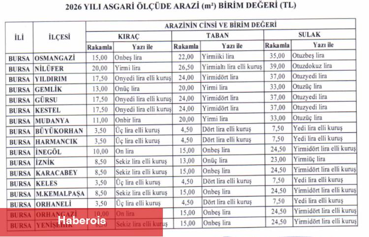 Bursa’da 2026 yılı arazi ünite kıymetleri belirlendi