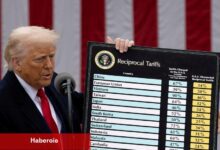 Capital Economics, piyasaların Trump’ın gümrük vergisi tehdidini hafife alabileceği konusunda uyarıyor