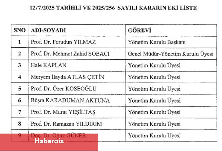 Cumhurbaşkanı Erdoğan imzaladı... TRT idaresine yeni atamalar - Haberois Cumhurbaşkanı Erdoğan imzaladı... TRT idaresine yeni atamalar