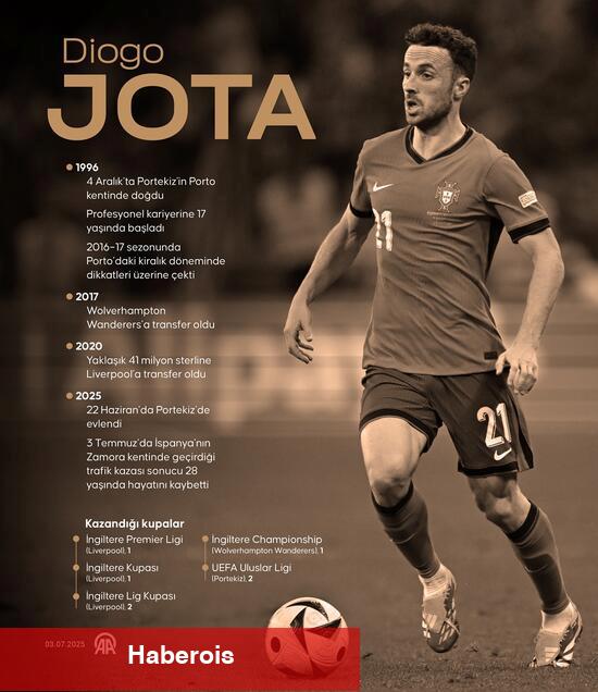 Diogo Jota, hayatını kaybetti!