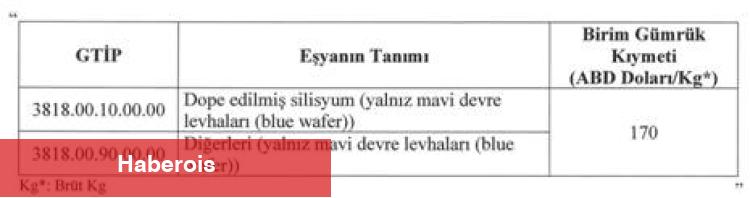 İthalatta nezaret uygulamalarına ait iki bildirimde değişiklik 'Resmi'leşti