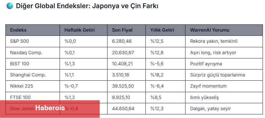 Kırmızı Çizgi: ABD’de Kar Realizasyonu, Türkiye’de Optimistlik