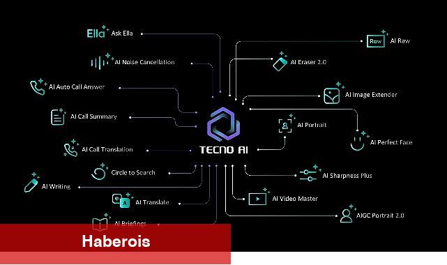 TECNO AI Artık Türkçe Konuşuyor: Yapay Zekâ Tecrübesi Yerelleşiyor! - Haberois TECNO AI Artık Türkçe Konuşuyor: Yapay Zekâ Tecrübesi Yerelleşiyor!