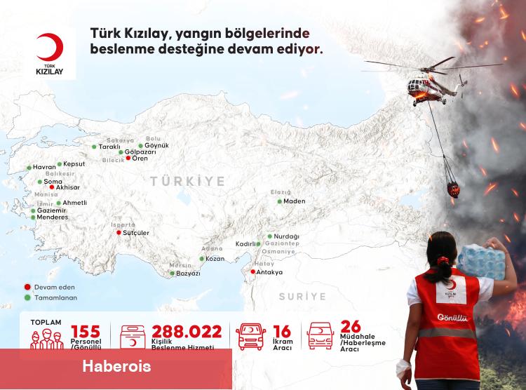 Türk Kızılay'dan 5 günde 288 bin kişilik beslenme hizmeti