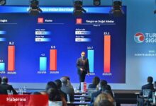 Türkiye Sigorta sağlıkta beş ayda 8,2 milyar liralık prim üretti